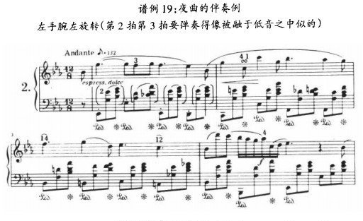 谱例19：夜曲的伴奏例
