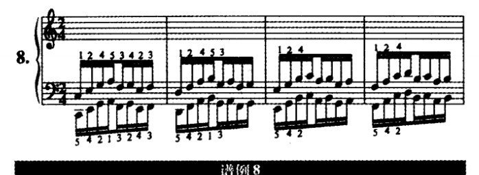 哈农钢琴练习曲第八首谱例