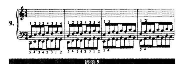 哈农钢琴练习曲第九首谱例
