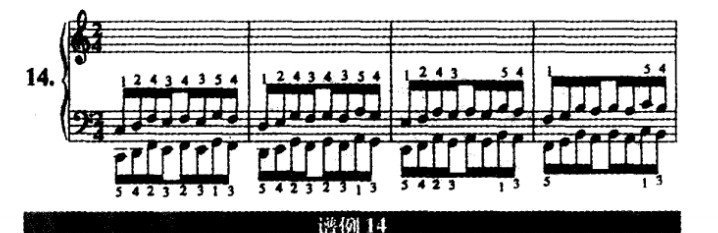 哈农钢琴练指法第十四首谱例