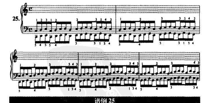 哈农钢琴练指法第二十五首谱例