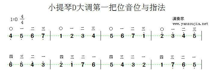  D大调小提琴第一把位音位与指法演示