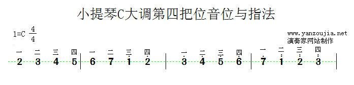 小提琴Ｃ大调第四把位音位与指法