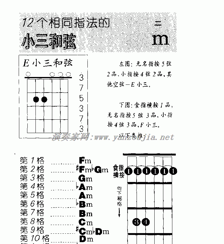 指法相同的吉他小三横指和弦