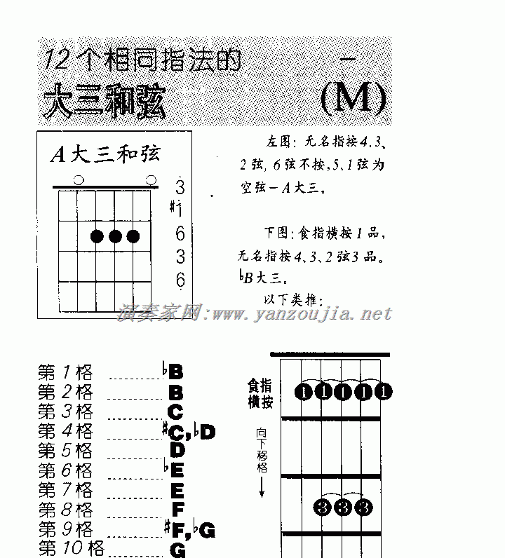 指法相同的吉他大三横指和弦