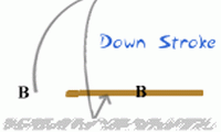 Down Stroke Motion : B → C → A → B