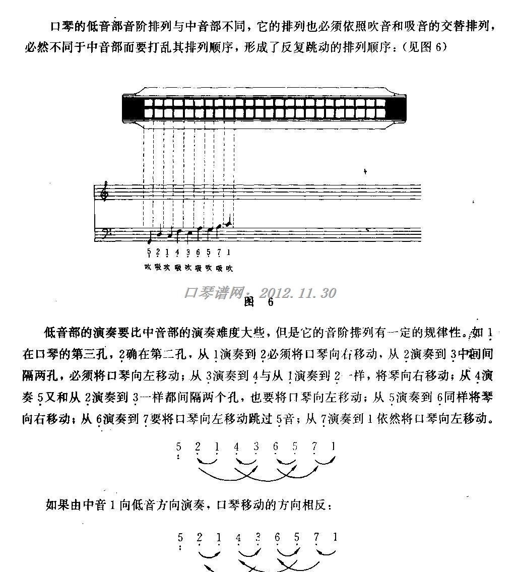 低声部口琴音阶排列表
