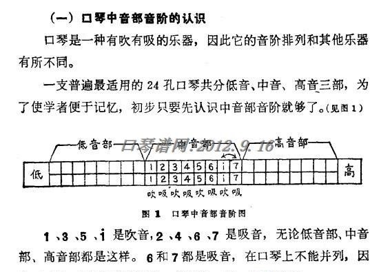 口琴音区的划分