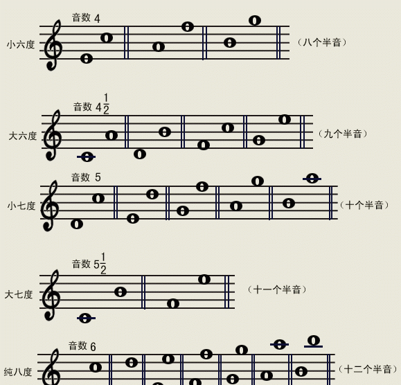 音程音度关系