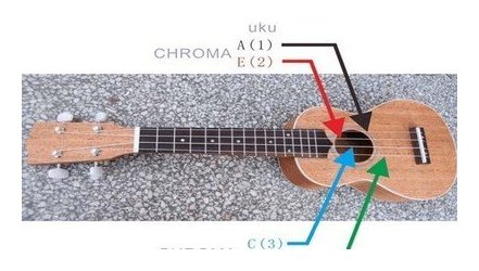 ukulele尤克里里的调音方法