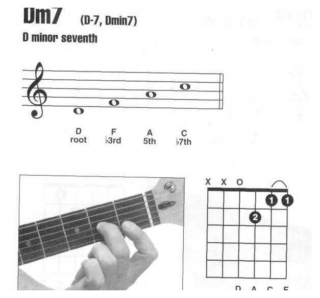 Dm7和弦按法