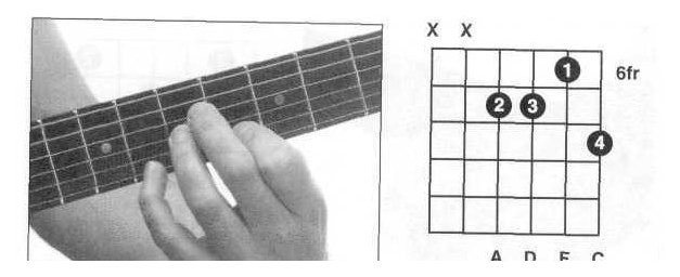 Dm7和弦指法
