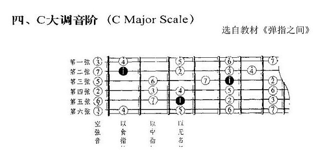 C调音阶