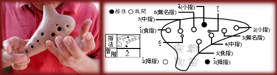 12孔陶笛的吹奏方法图文详解