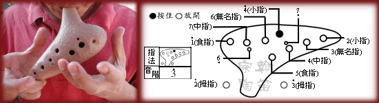 12孔陶笛的吹奏方法图文详解