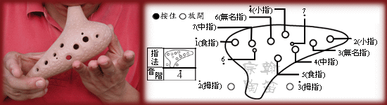 12孔陶笛的吹奏方法图文详解