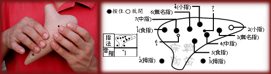 12孔陶笛的吹奏方法图文详解