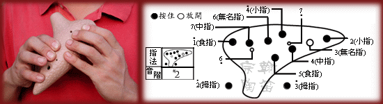 12孔陶笛的吹奏方法图文详解