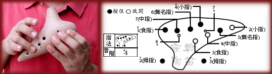 12孔陶笛的吹奏方法图文详解