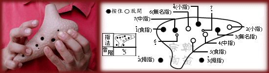 12孔陶笛的吹奏方法图文详解