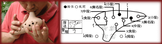 12孔陶笛的吹奏方法图文详解