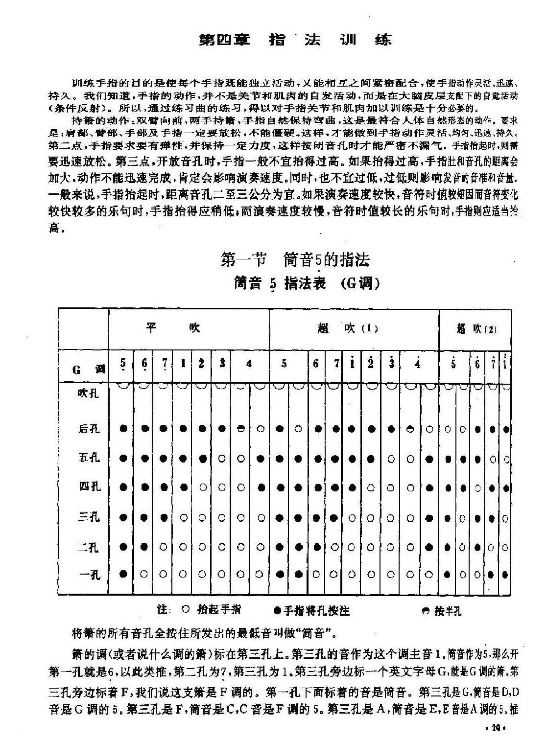 洞箫筒音5的指法1