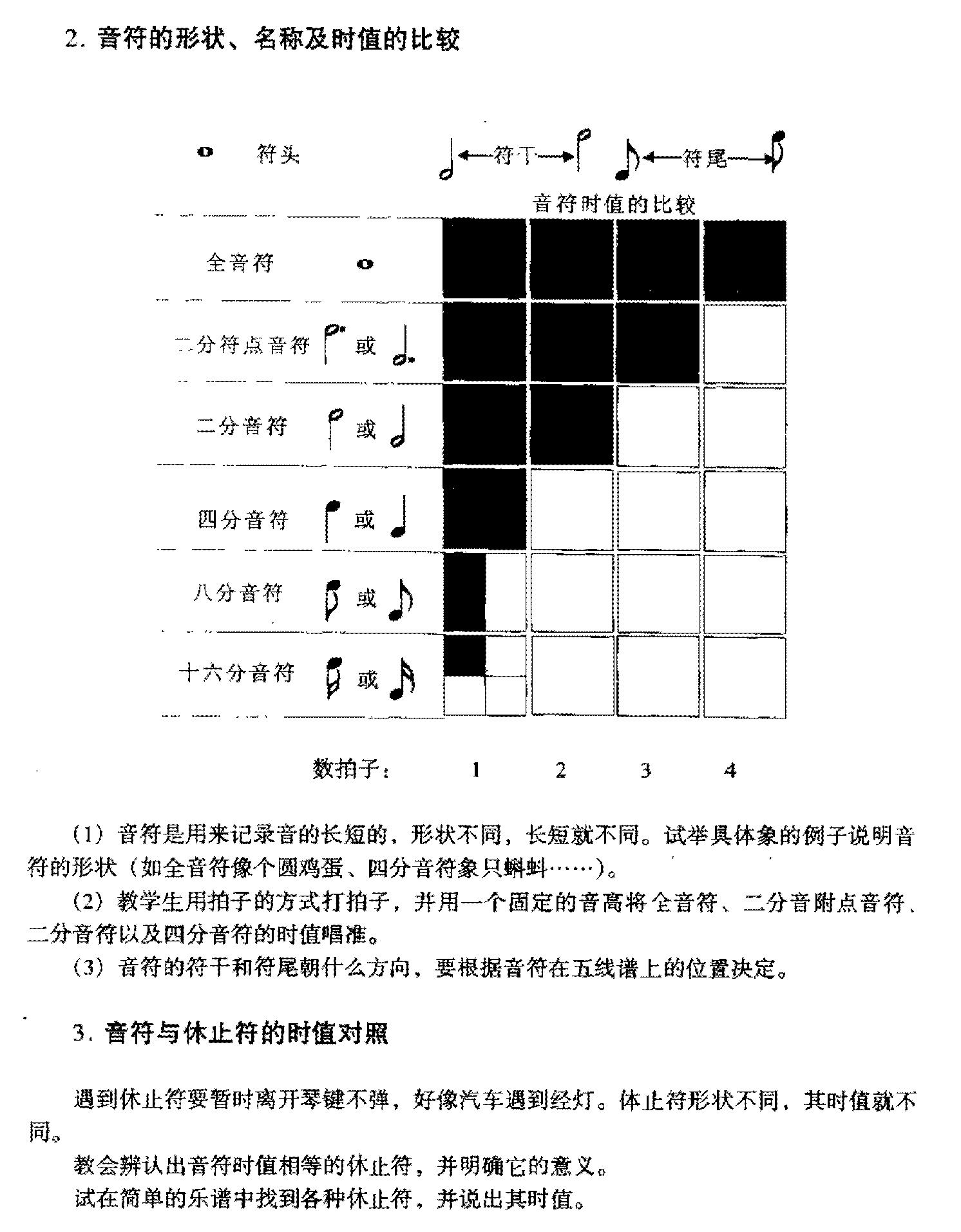 五线谱的练习 音乐入门辅助图示2