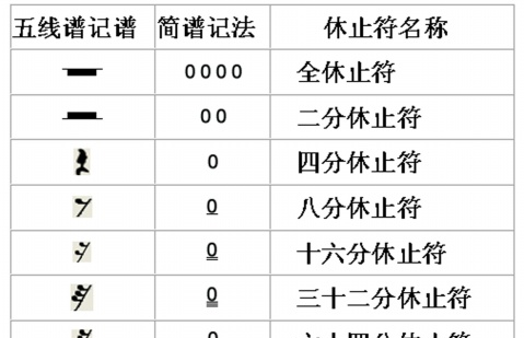 认识音符4