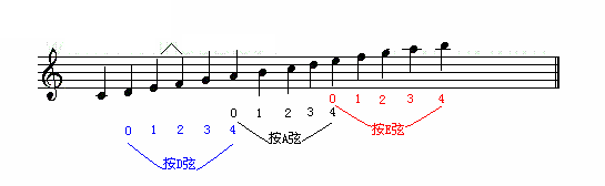 如何看谱拉琴