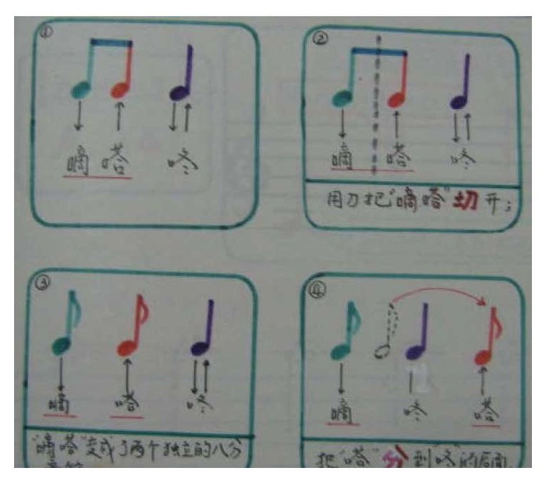 认识切分音