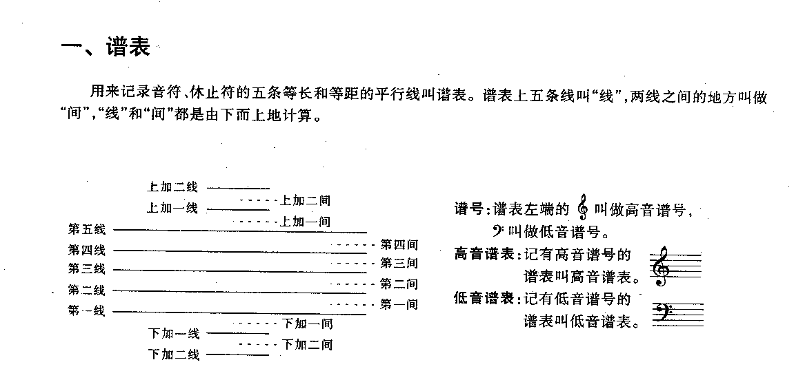 五线谱知识简介《谱表》