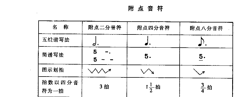 五线谱知识简介《音符》