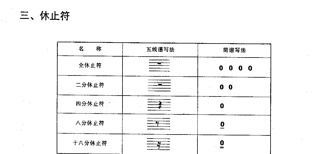 五线谱知识简介《休止符》