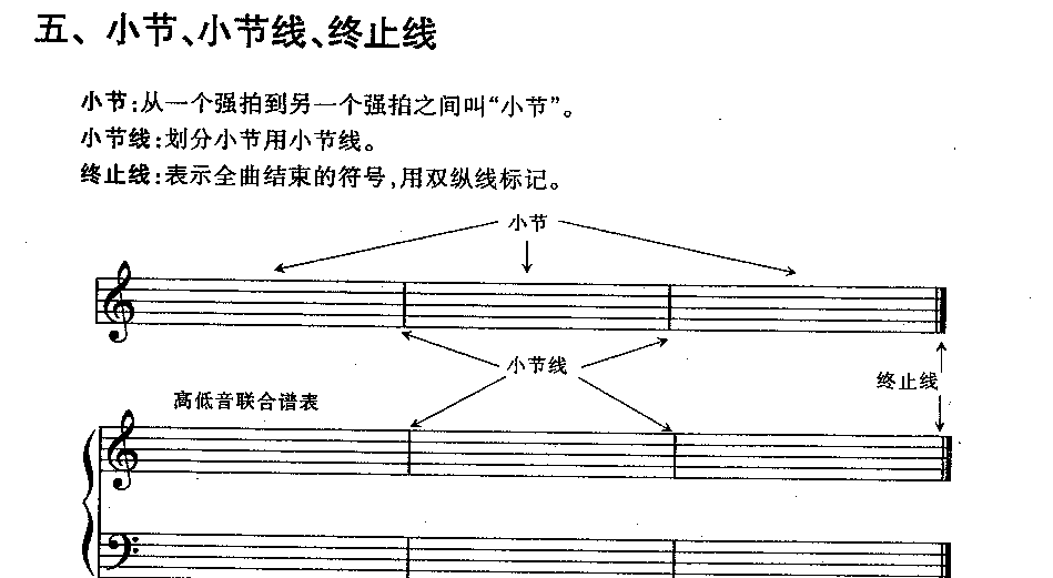 小节、小节线、终止线