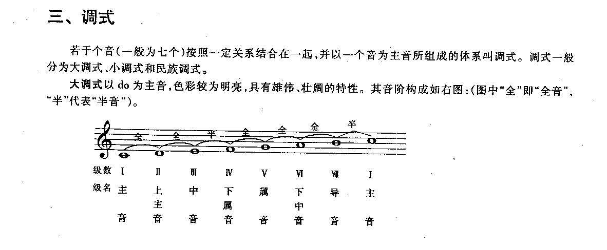 电子琴基础乐理《调式》1