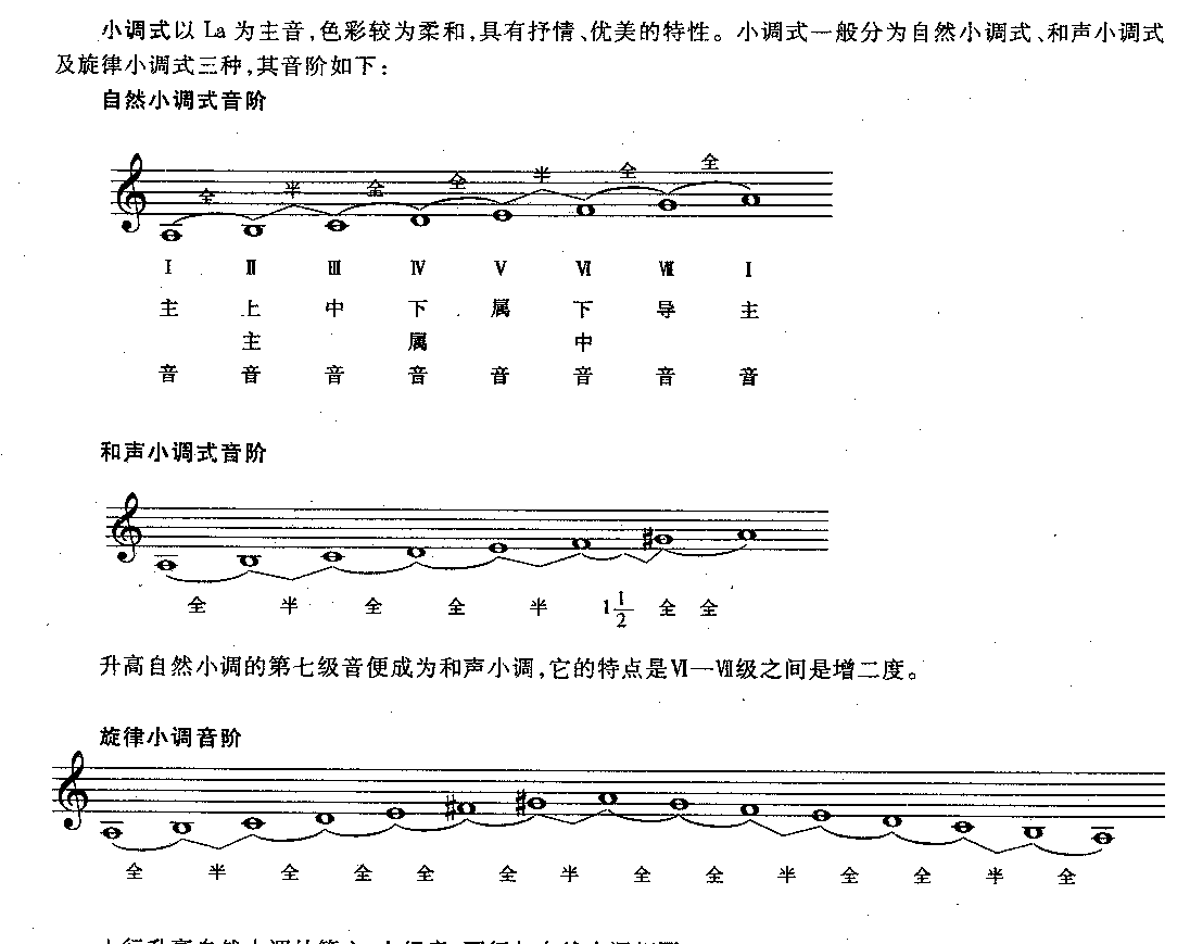 电子琴基础乐理《调式》2