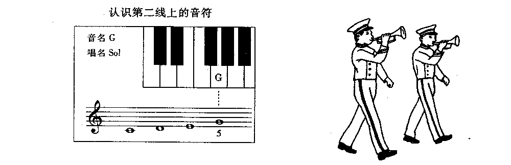 儿童电子琴乐曲《玛丽的小羊羔》2