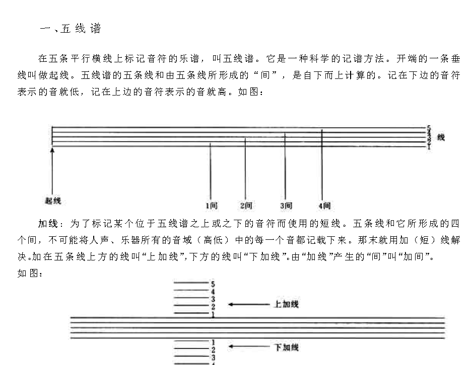 电子琴音乐理论基础知识《五线谱》1