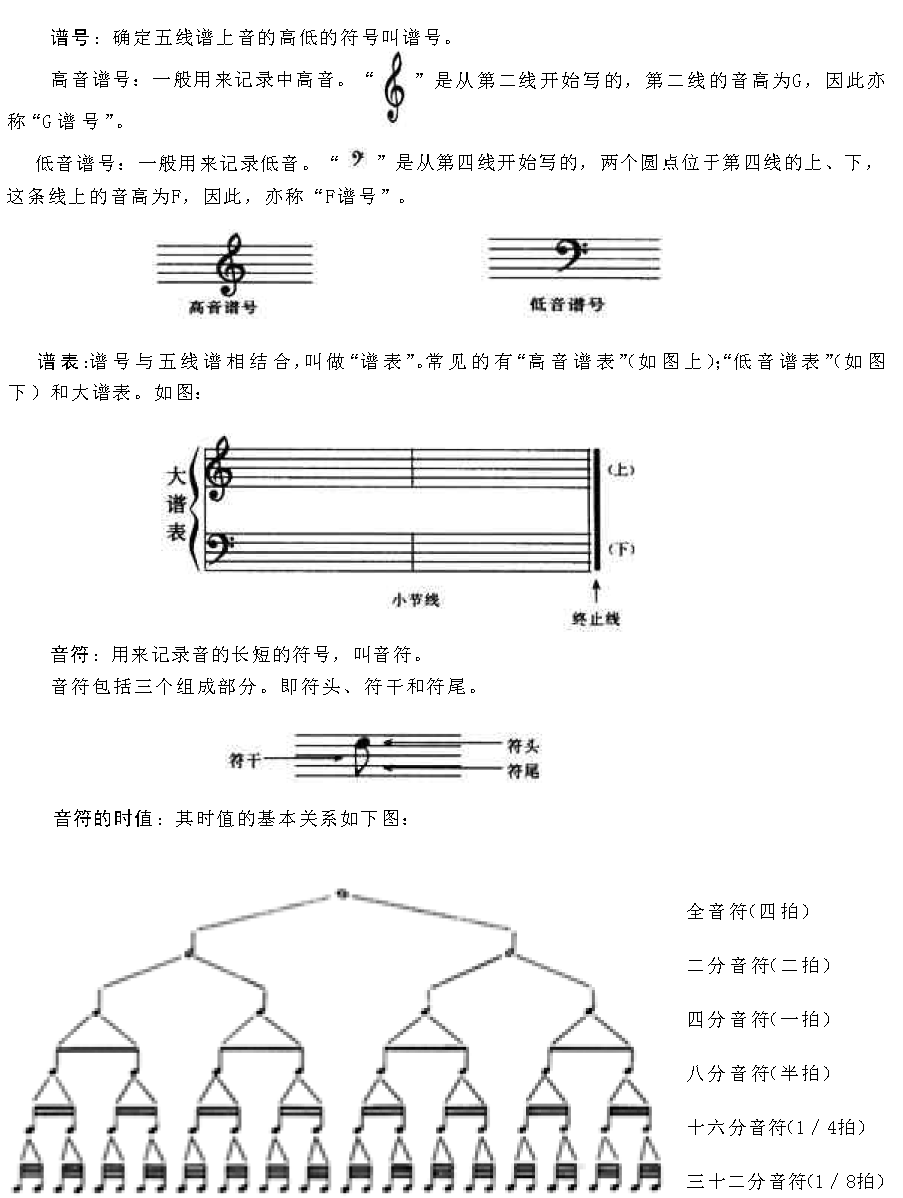 电子琴音乐理论基础知识《五线谱》2