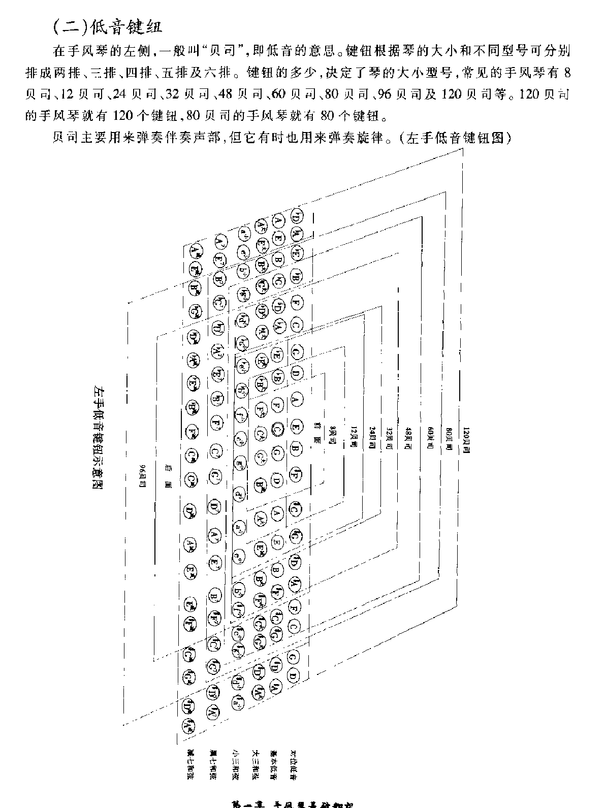 手风琴基本结构3