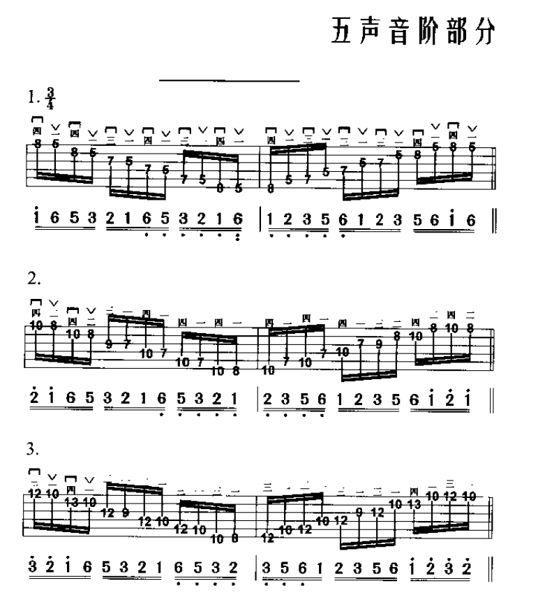 电吉他五声音阶部分