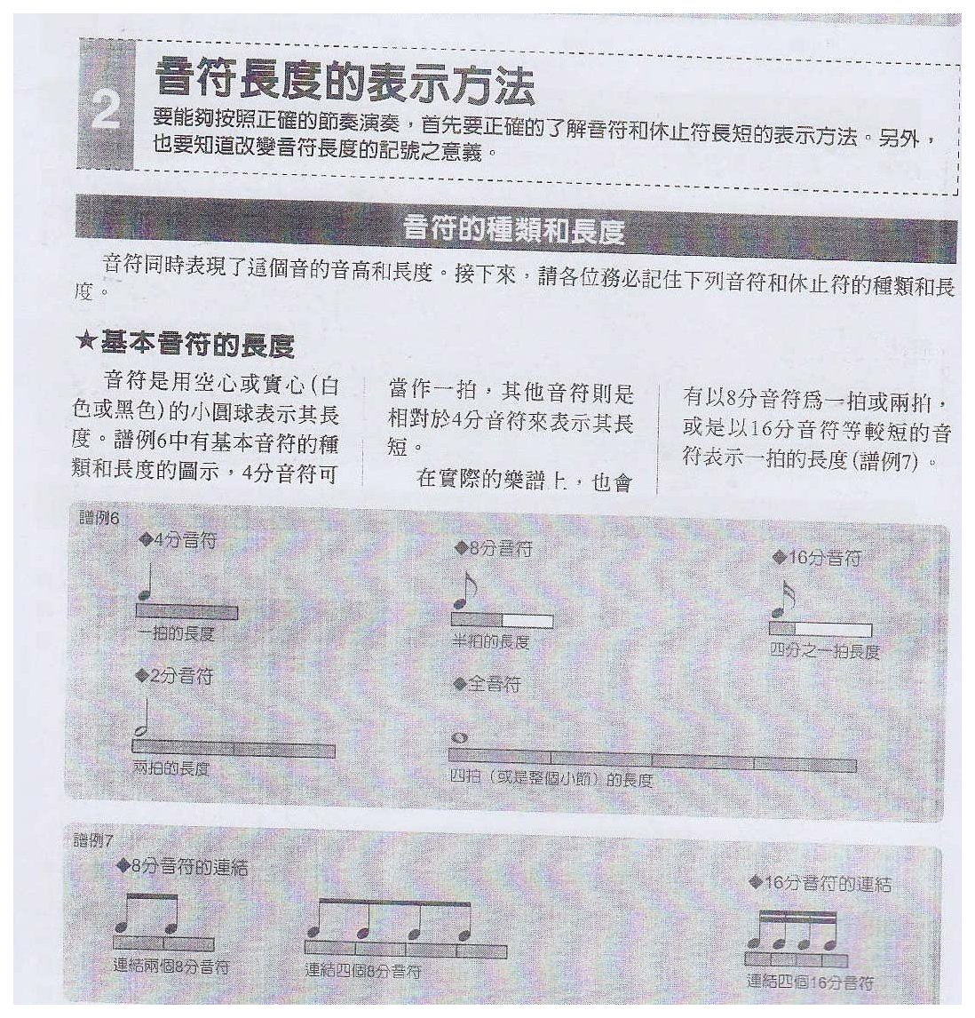 音符长度的表示方法