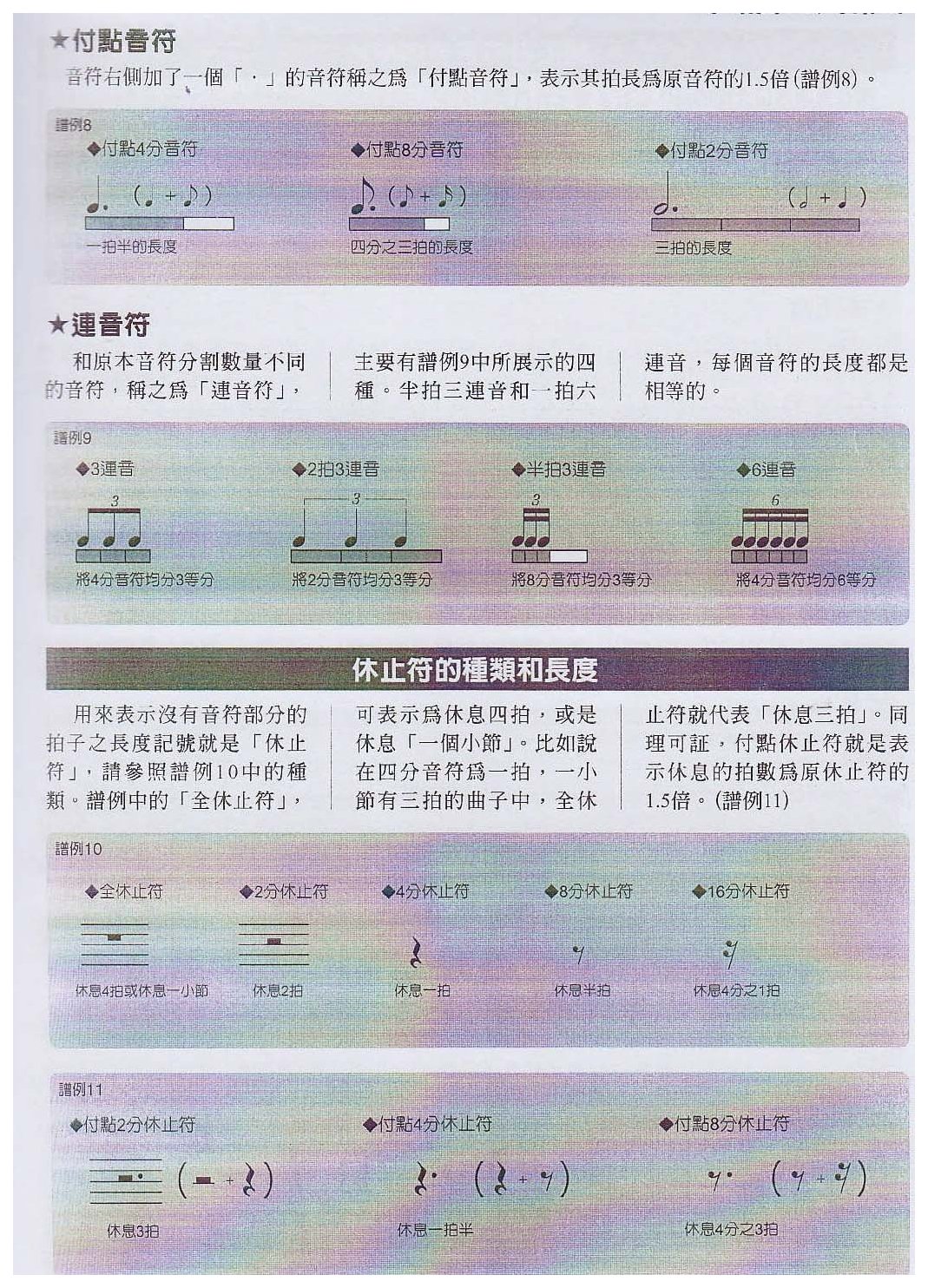 音符长度的表示方法