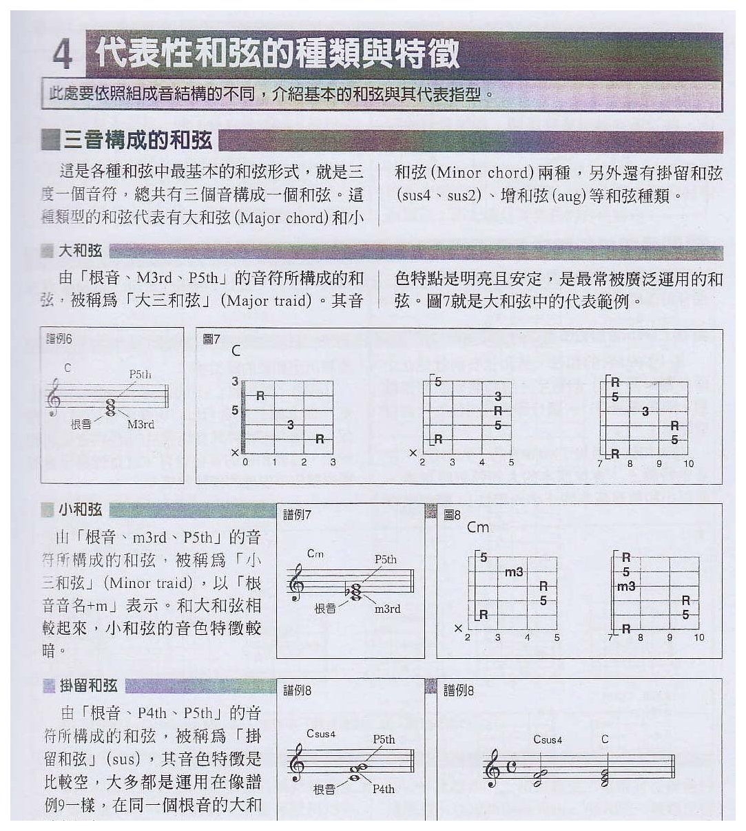 电吉他与和弦相关的基础知识《代表性和弦的种类与特点》