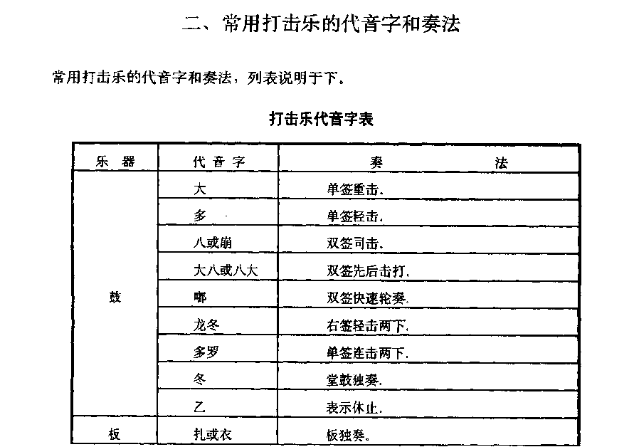 胡琴常用打击乐的代音字和奏法 