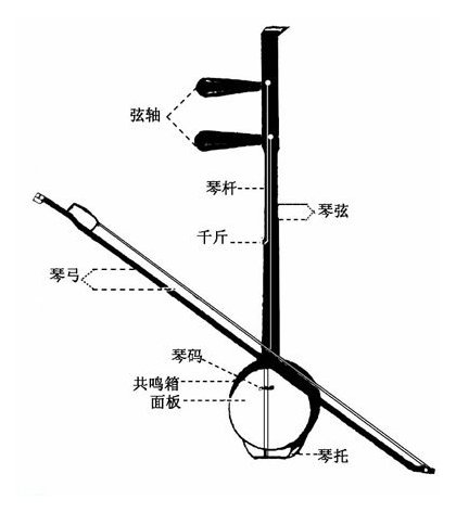 板胡在剧作中的作用