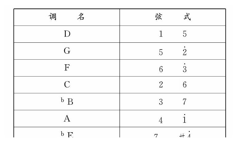 板胡定弦及五度定弦法教学