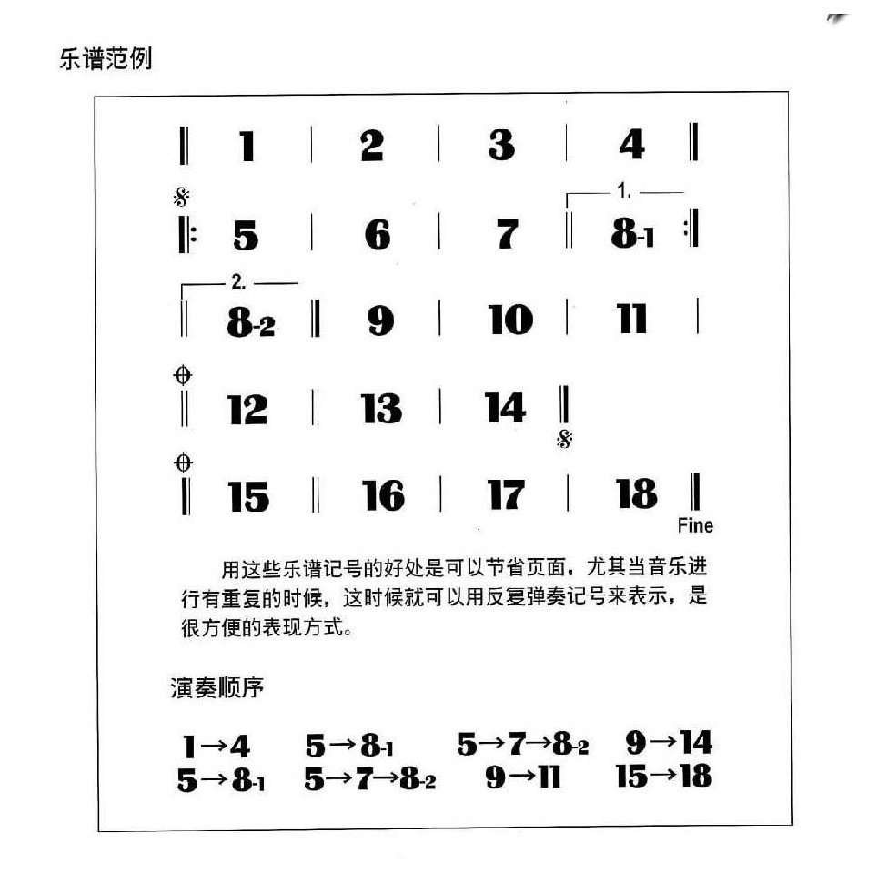 尤克里里常用符演奏号与技巧解说