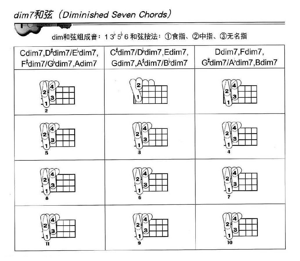 尤克里里升降Key与常用和弦表