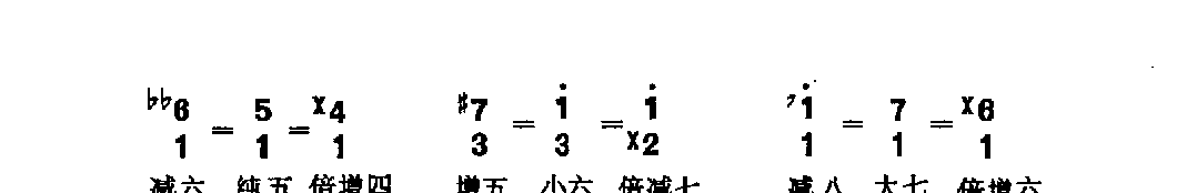 音程《等音程》简谱知识